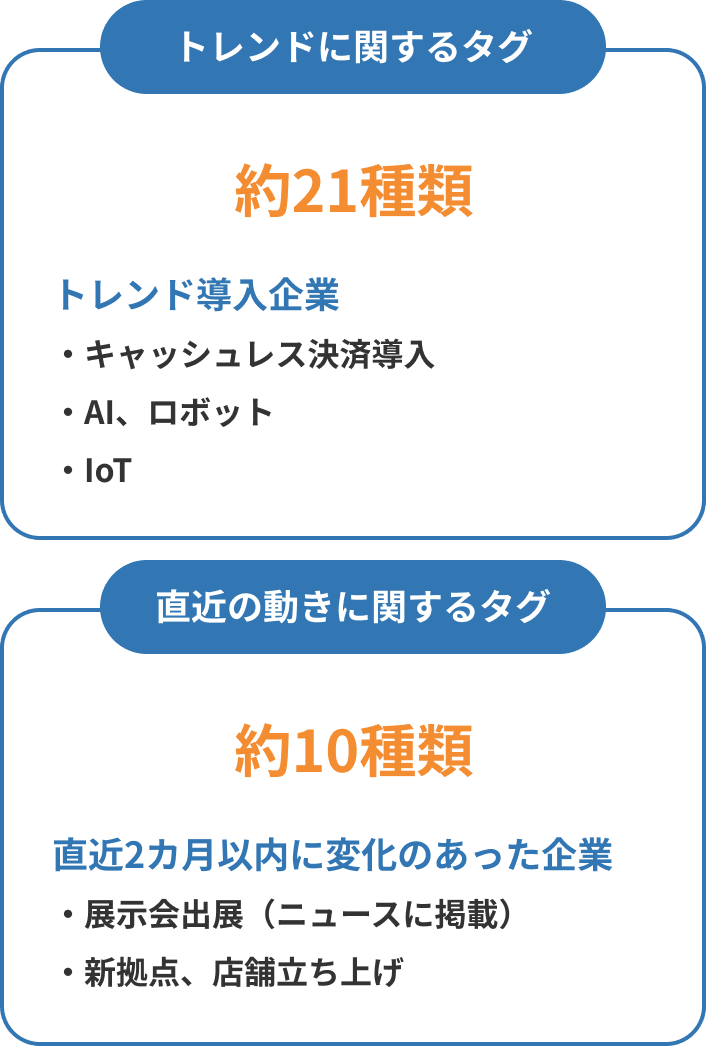 トレンドに関するタグ