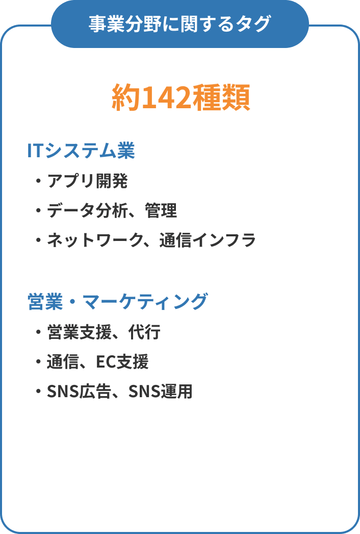 事業分野に関するタグ