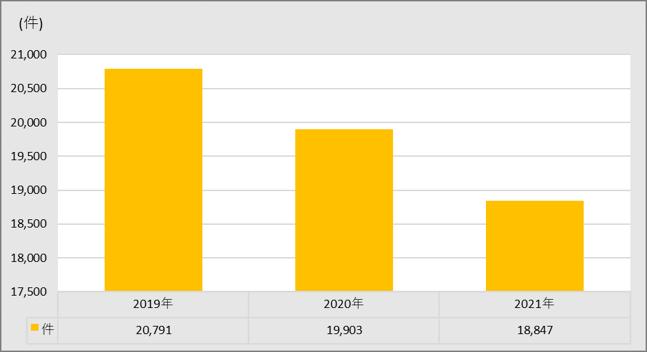 今のラーメンブームは海の向こうで起きている?